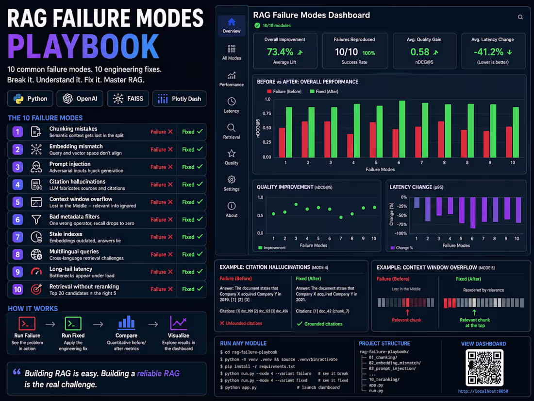 Cover image for RAG Failure Modes: 10 Breaks and Their Fixes