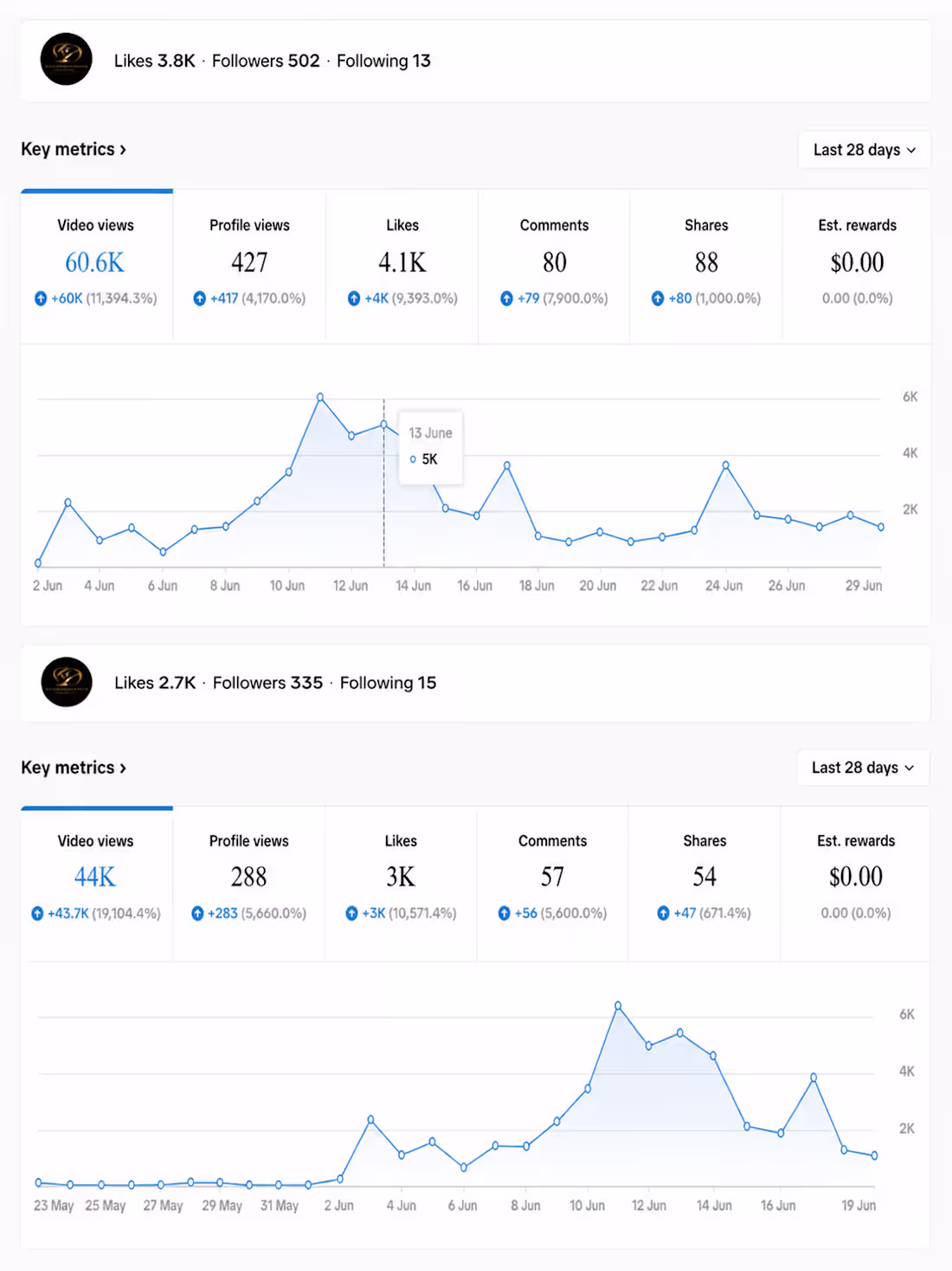 Cover image for TikTok Growth & Content Management