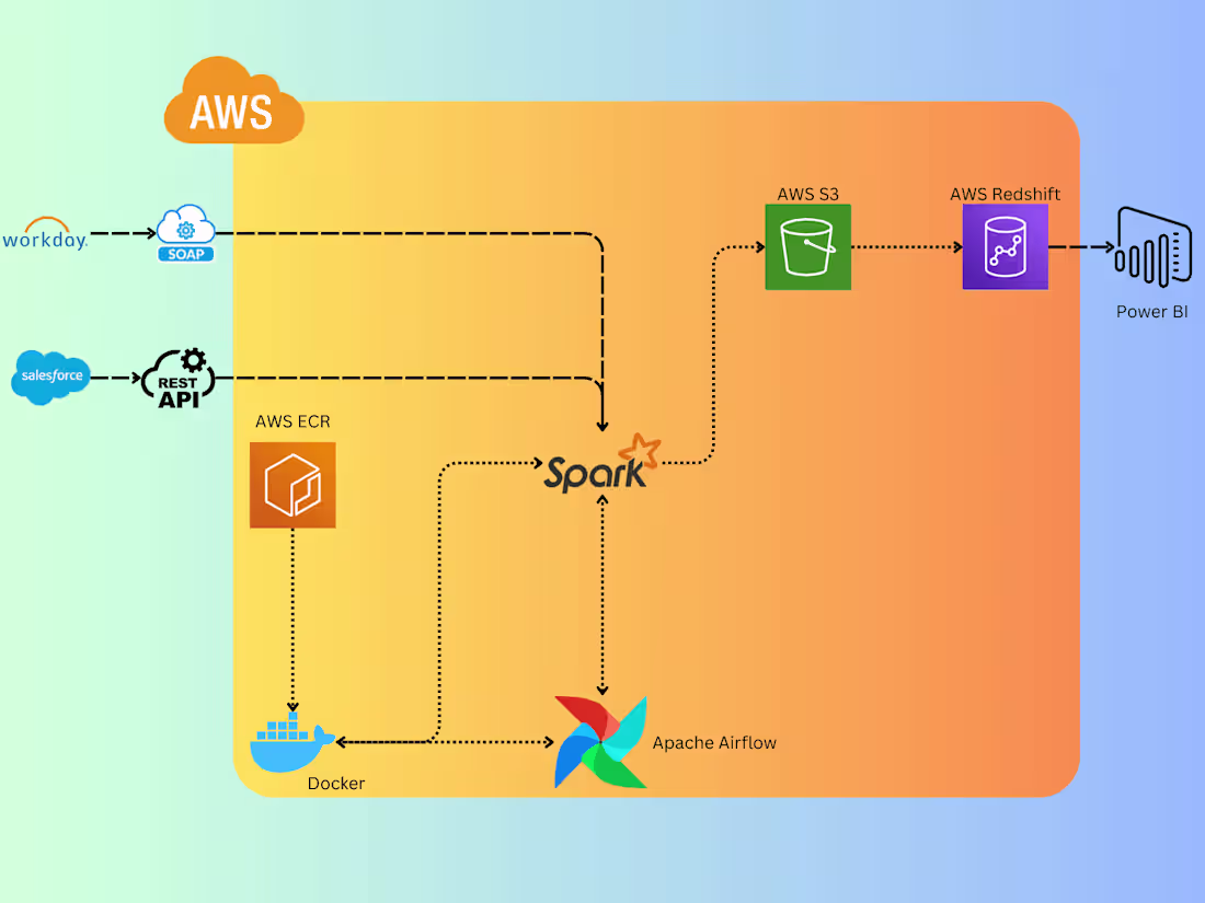 Cover image for Data Analytics Platform