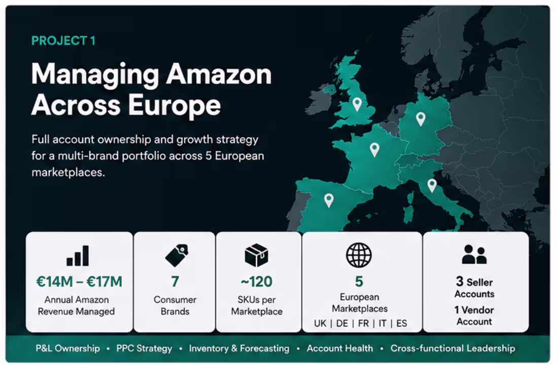 Cover image for Managing Amazon Across Europe