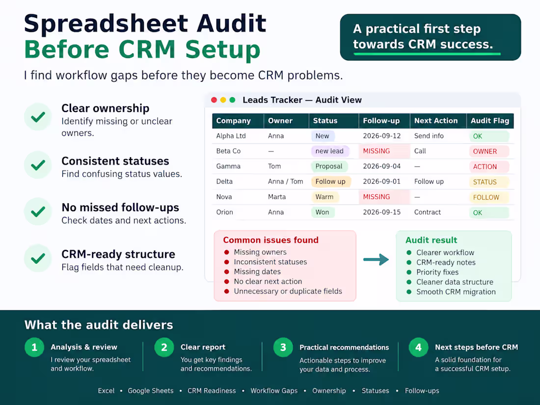 Cover image for Sample CRM readiness audit highlighting