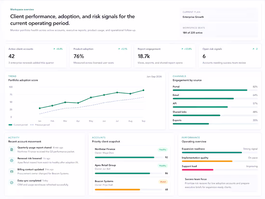 Cover image for Client Insights Dashboard — SaaS Analytics Interface