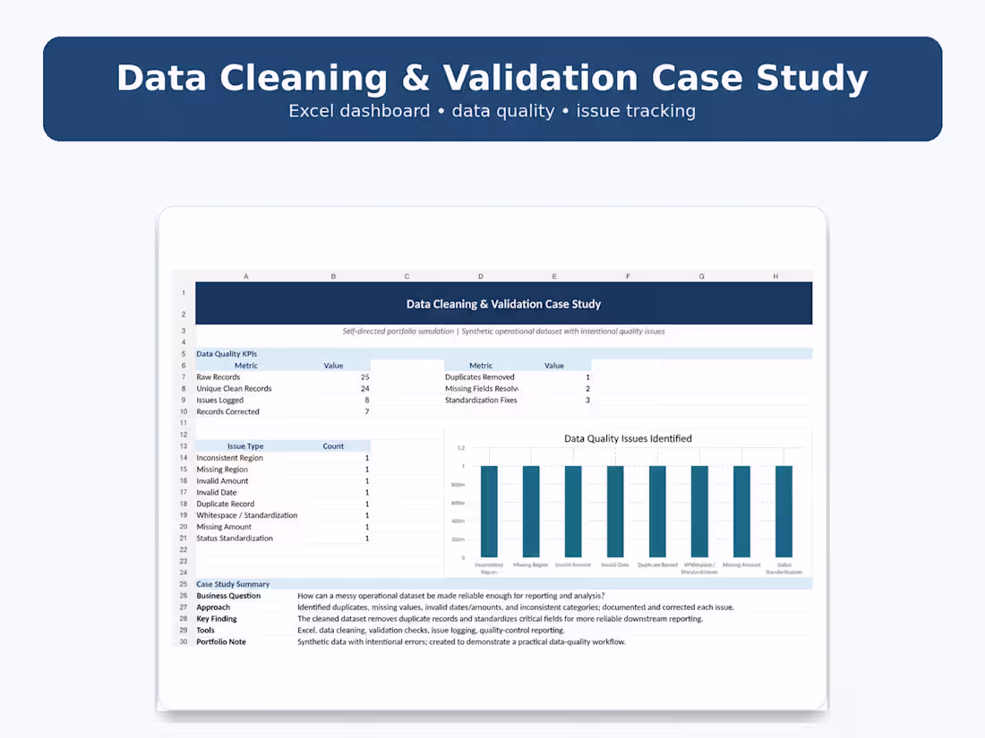 Cover image for Cleaned and validated a synthetic