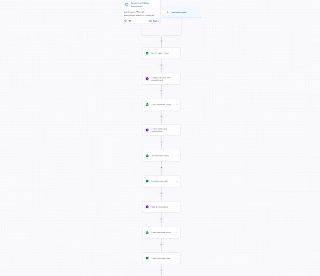 Cover image for A doctor appointment automation