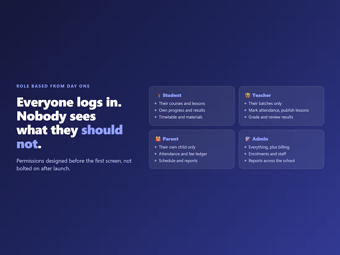 Cover image for Course portal with student signup and progress