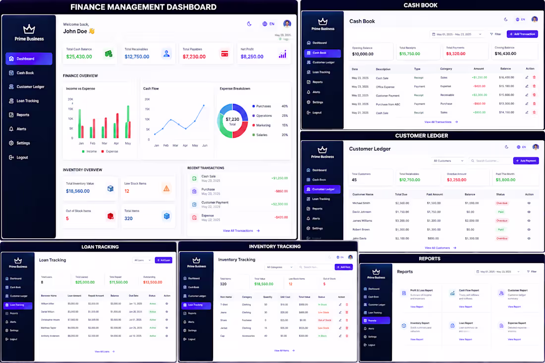 Cover image for A professional Finance Management Dashboard