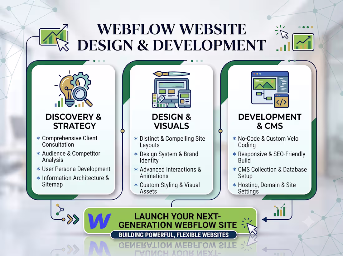 Cover image for Webflow Website Design & Development