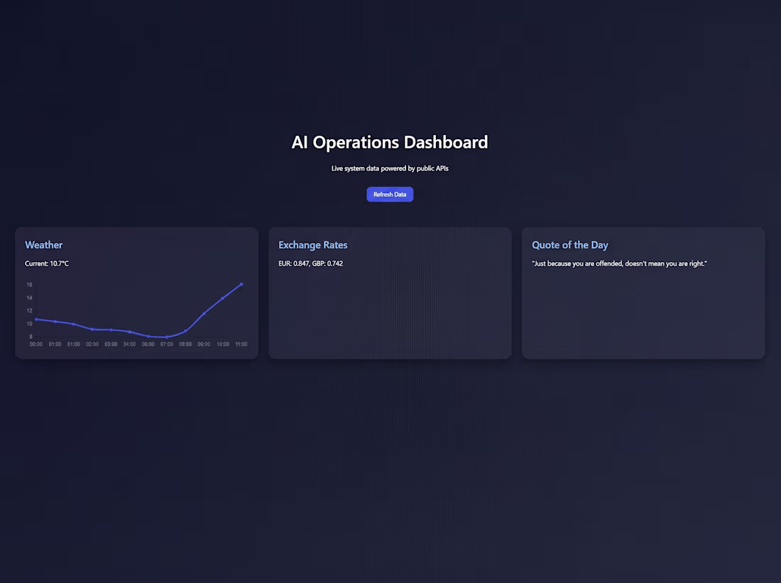 Cover image for A modern frontend dashboard that