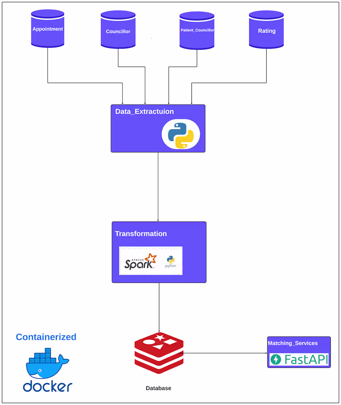 Cover image for Problem:

Users needed a faster way