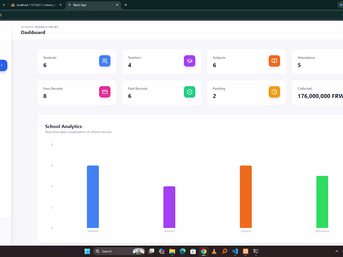 Cover image for School Management System is a