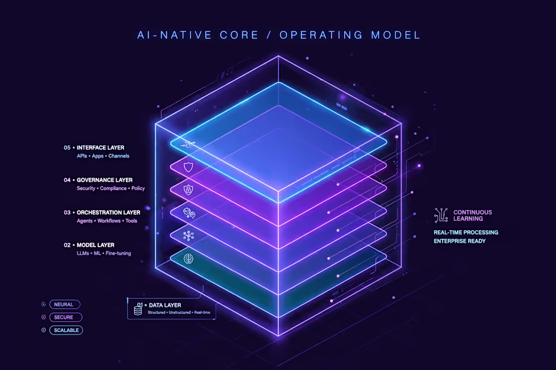 Cover image for 66degrees - AI-Native Isometric Illustration