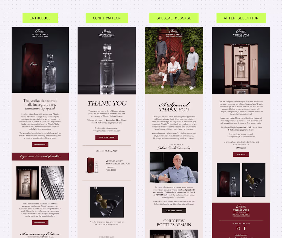 Cover image for Chopin Vintage Vault: 4 emails