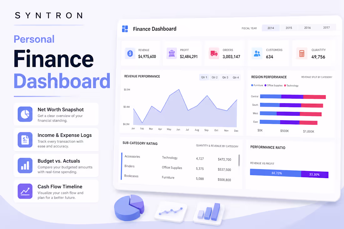 Cover image for Personal Finance Dashboard (Executive Financial