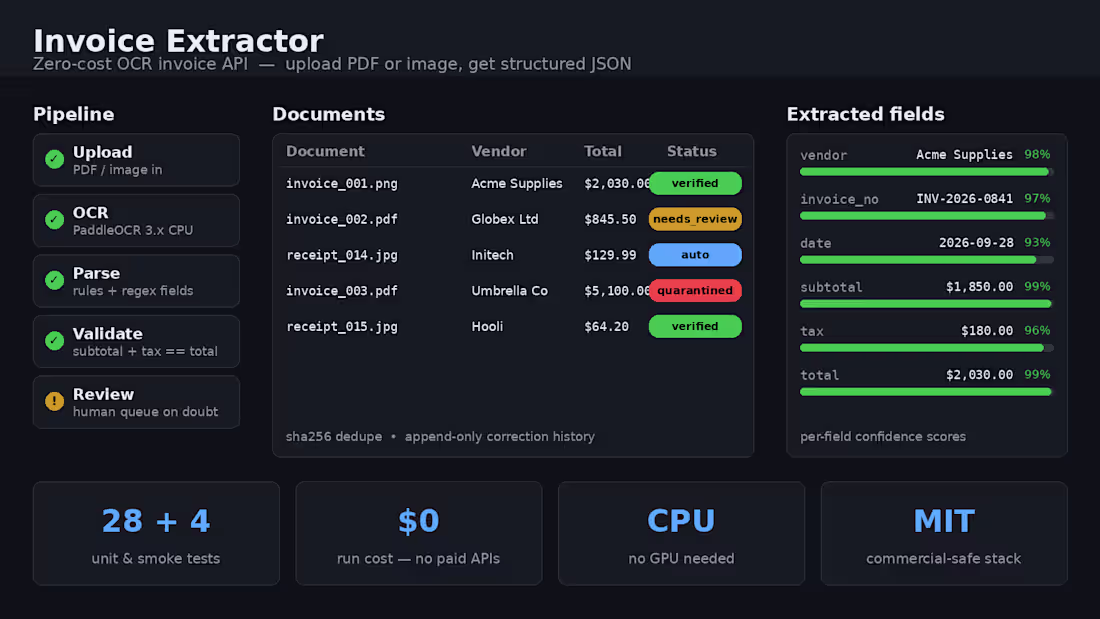 Cover image for I built an invoice extraction