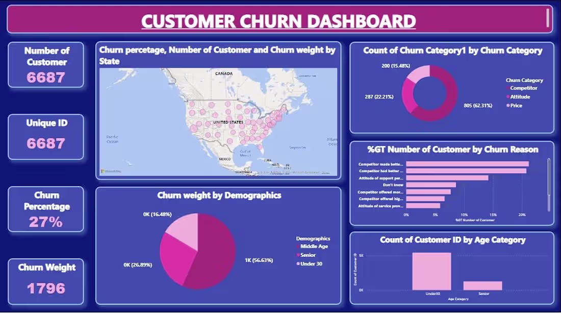 Cover image for A Power BI dashboard built