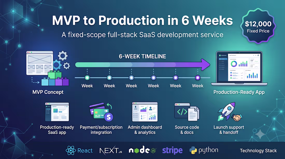 Cover image for MVP to Production in 6 Weeks