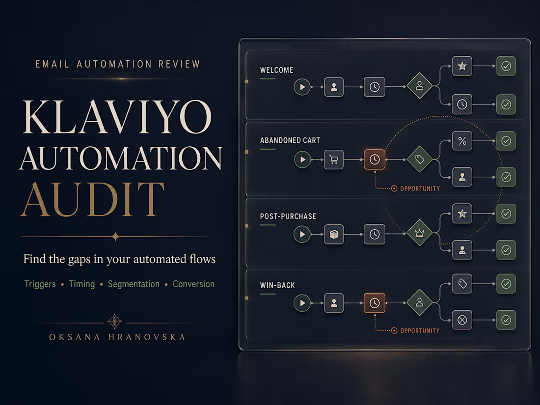 Cover image for Klaviyo Automation Audit