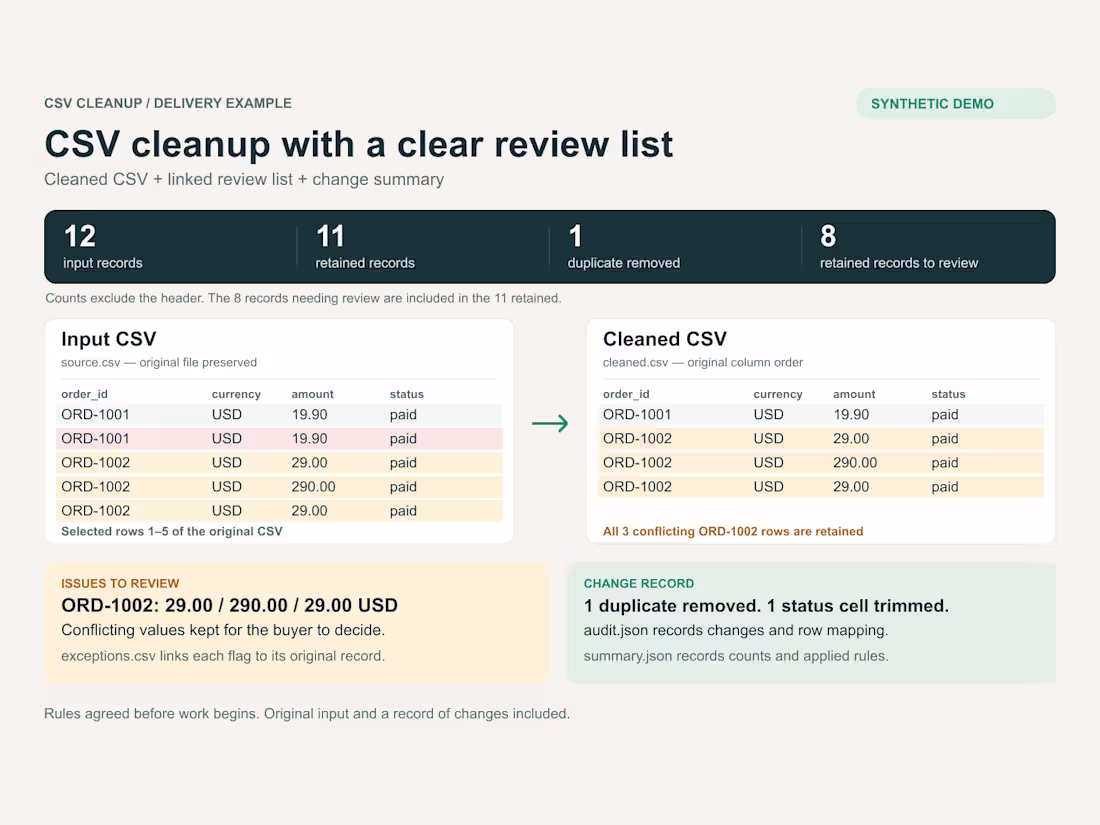 Cover image for CSV Cleanup with a Review List