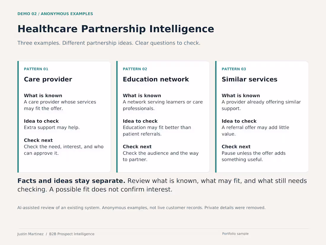 Cover image for Healthcare Partnership Intelligence — Anonymized System Demo