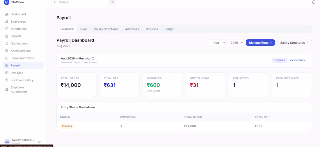 Cover image for Built a custom HRMS with