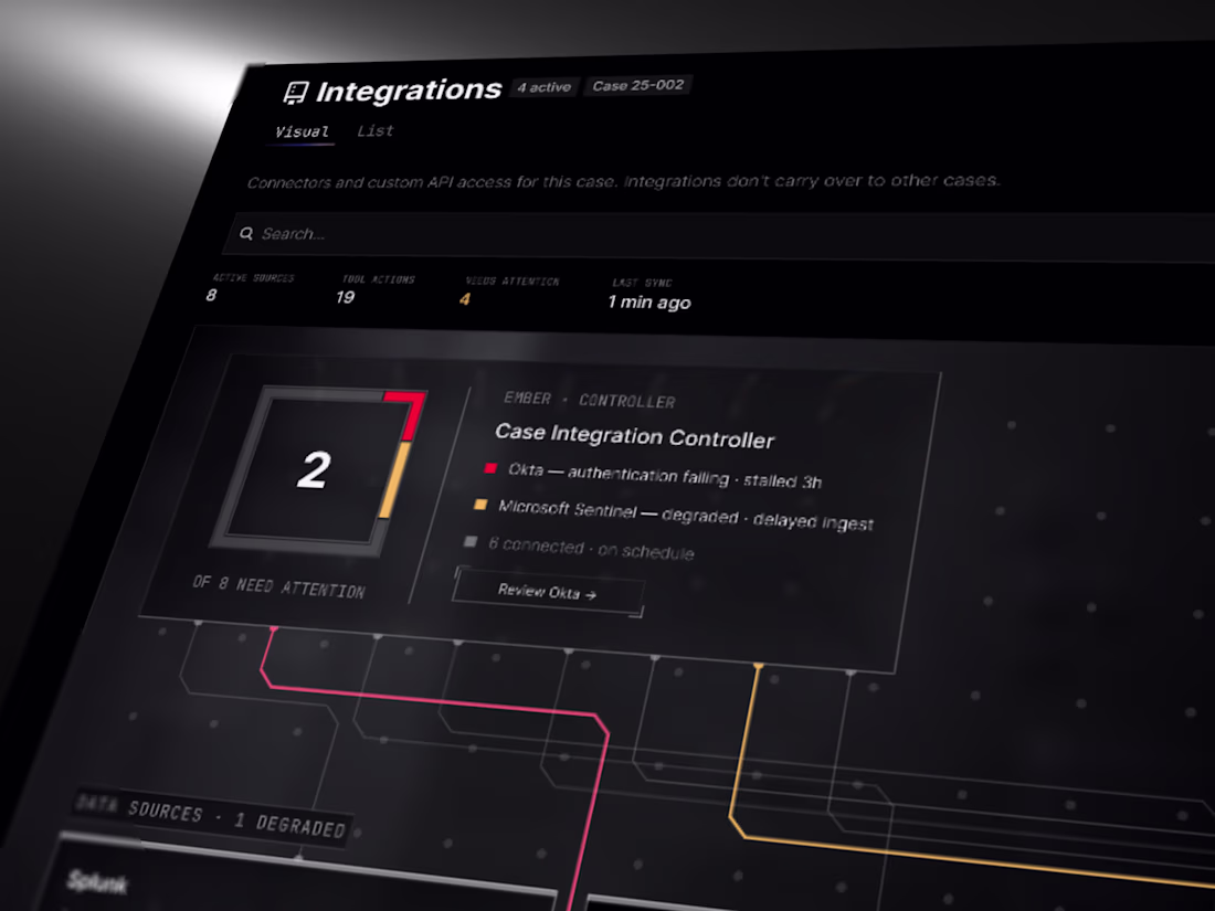 Cover image for UI/ UX/ Product Design