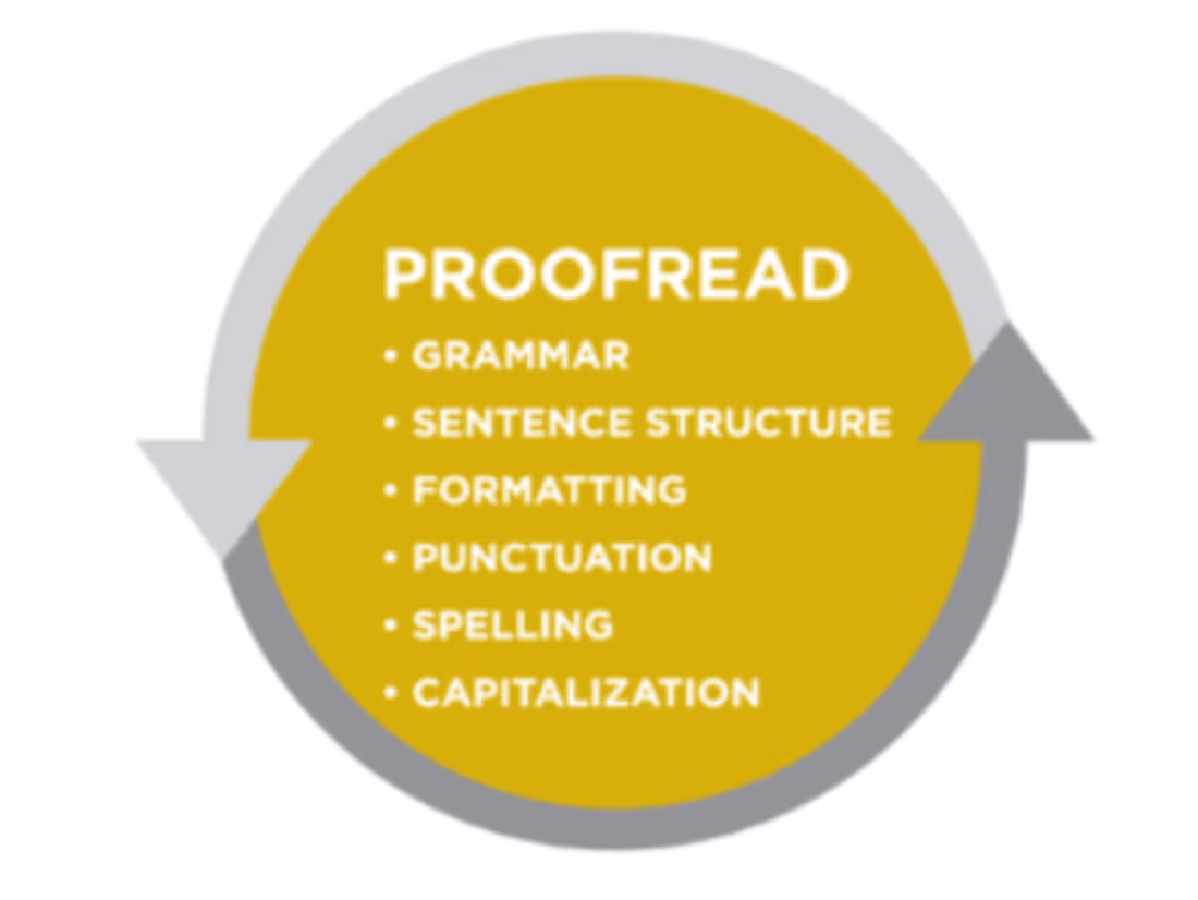 Cover image for CEFR-Certified Virtual Editing/Proofreading Expert