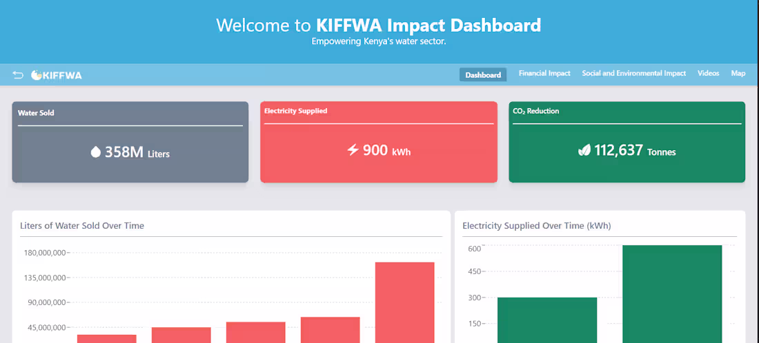 Cover image for Landing page or MVP feature