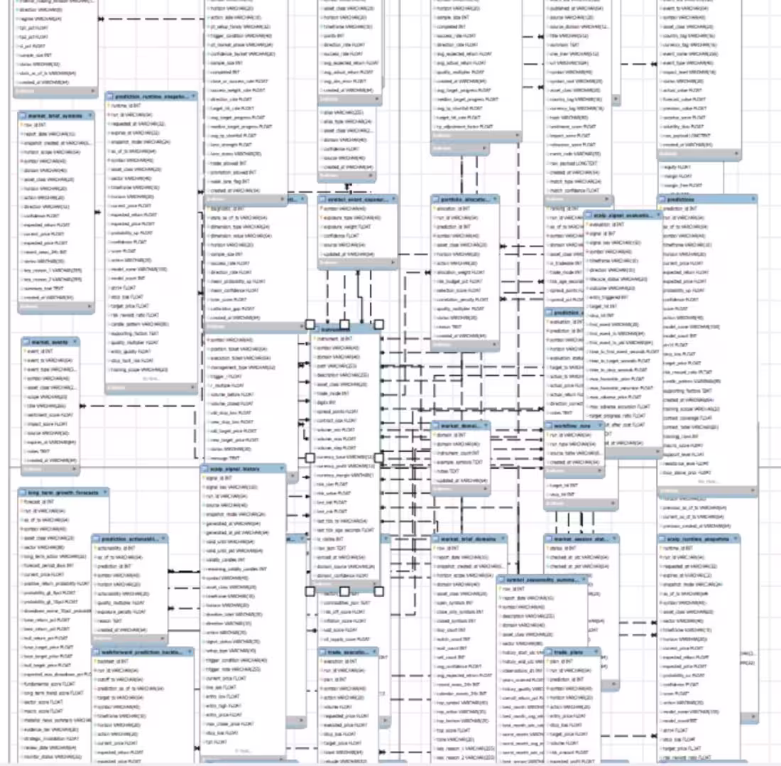 Cover image for Developed a normalized RDBMS for