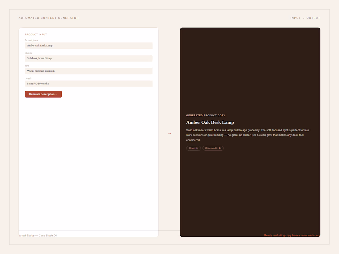 Cover image for Built a dashboard that takes