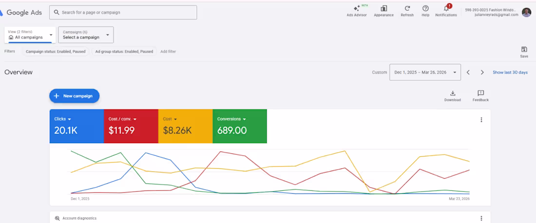 Cover image for Home Services Google Ads | Search ads | Performance Max