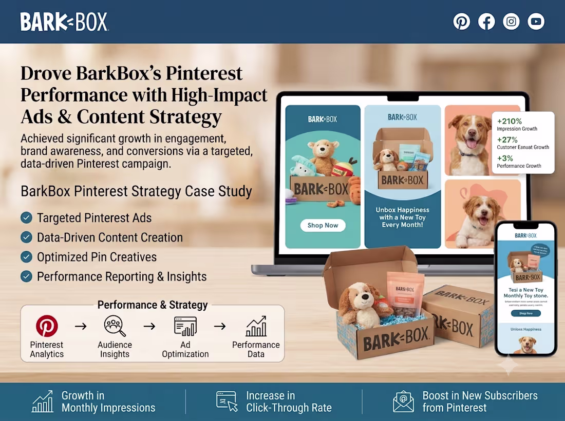 Cover image for Scaling BarkBox’s Organic Reach &