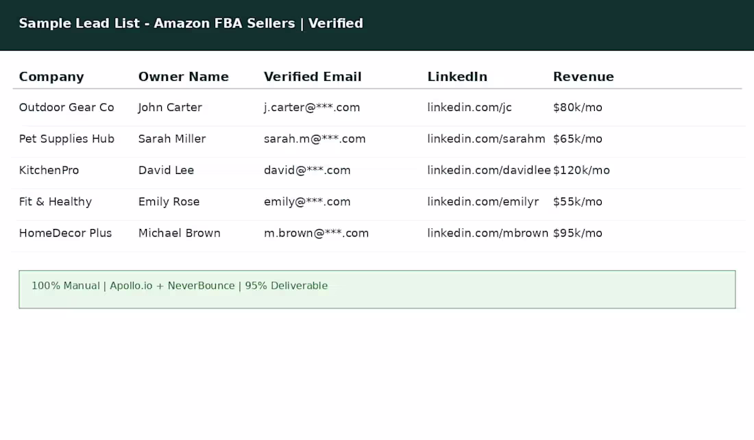 Cover image for Verified Amazon FBA Seller Leads