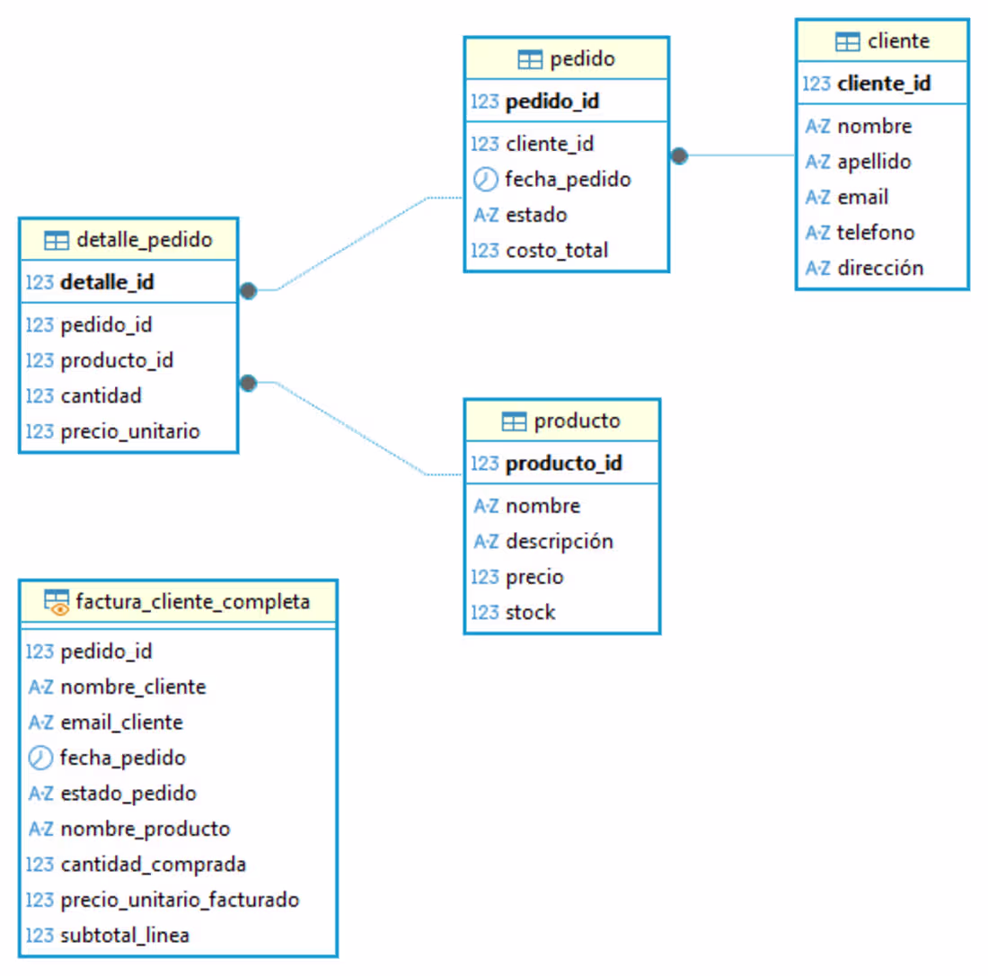 Cover image for Database Modeling - E-Commerce Platform