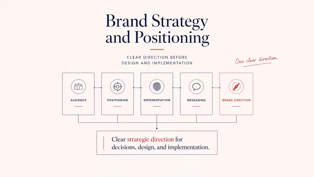 Cover image for Brand Strategy and Positioning