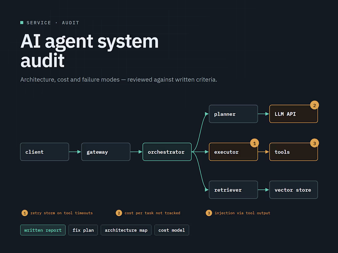 Cover image for AI Agent System Audit: cost, failure modes, written criteria