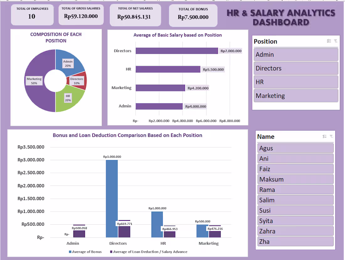 Cover image for HR & Salary Analytics Dashboard🙌