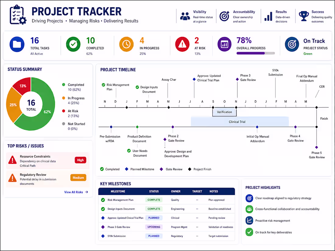 Cover image for MS Project Schedule w/ Tracker