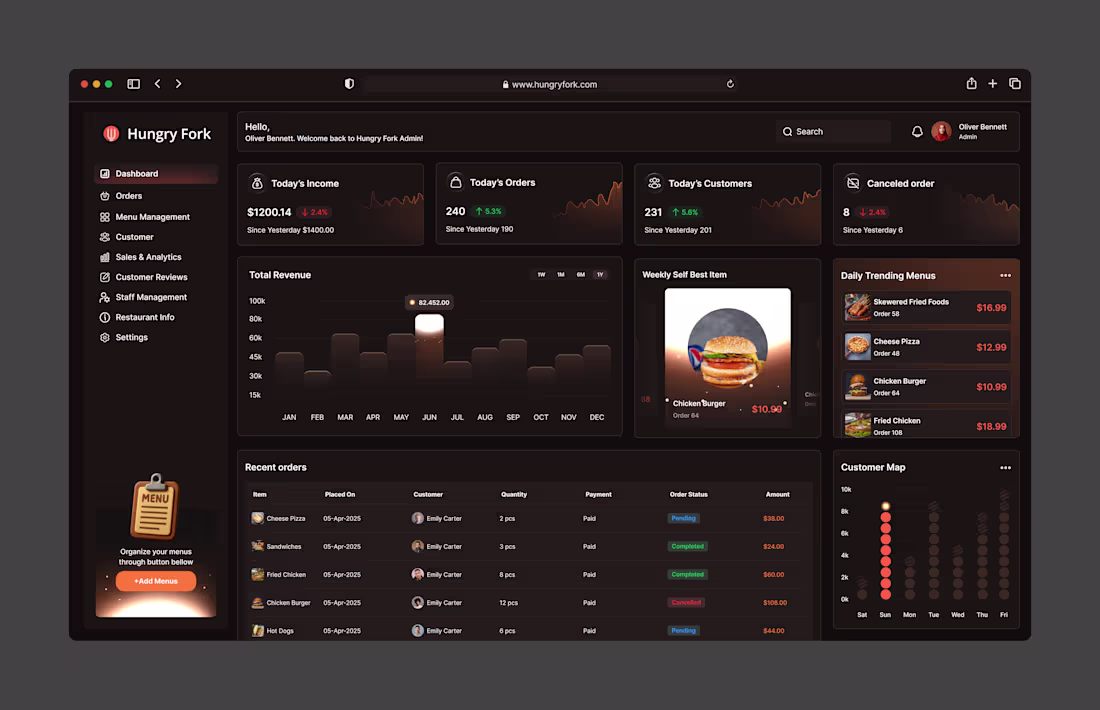 Cover image for Hungry Fork Dashboard – Restaurant