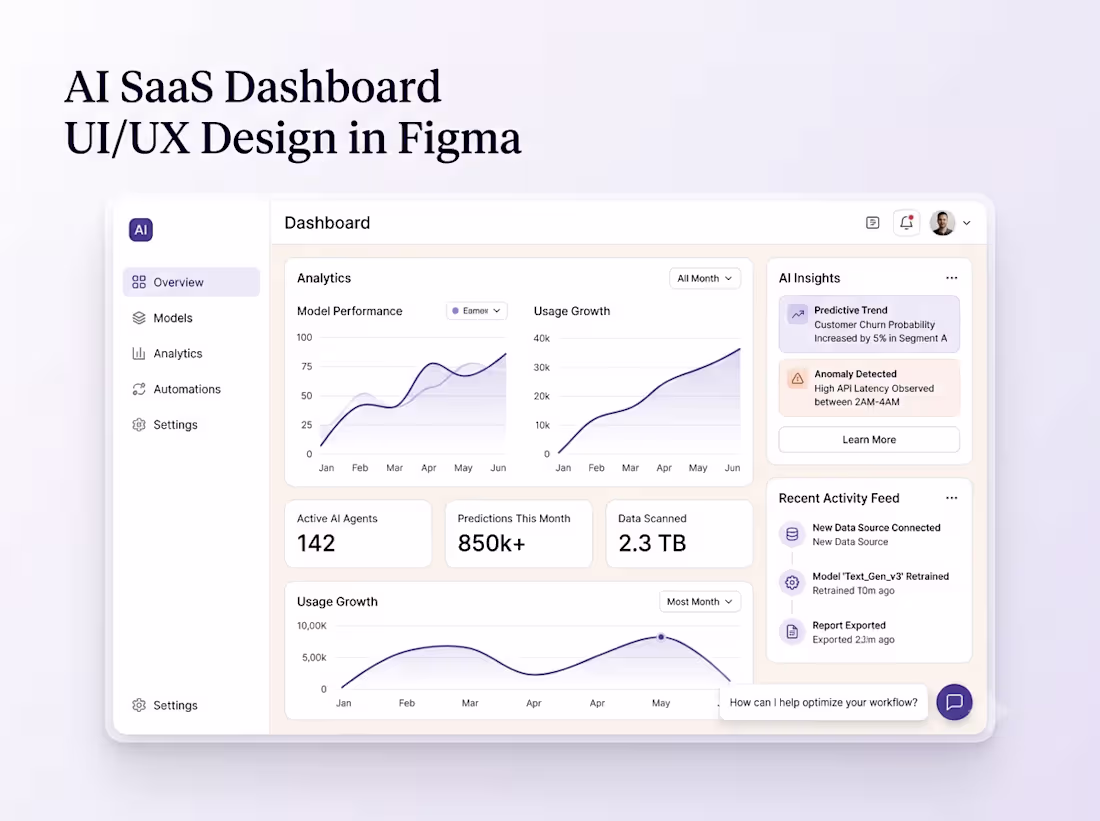 Cover image for AI SaaS Dashboard UI/UX Design That Makes Complex Products Easy 