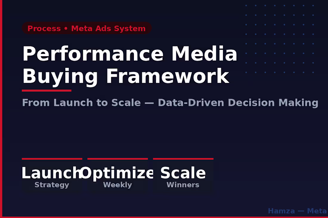 Cover image for Performance Media Buying Framework
