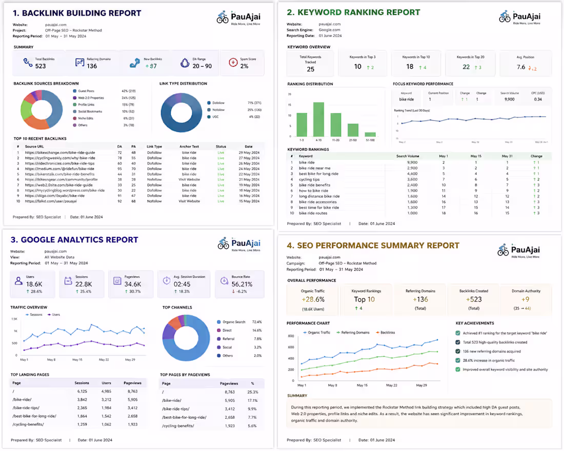 Cover image for SEO Campaign Report – Rockstar