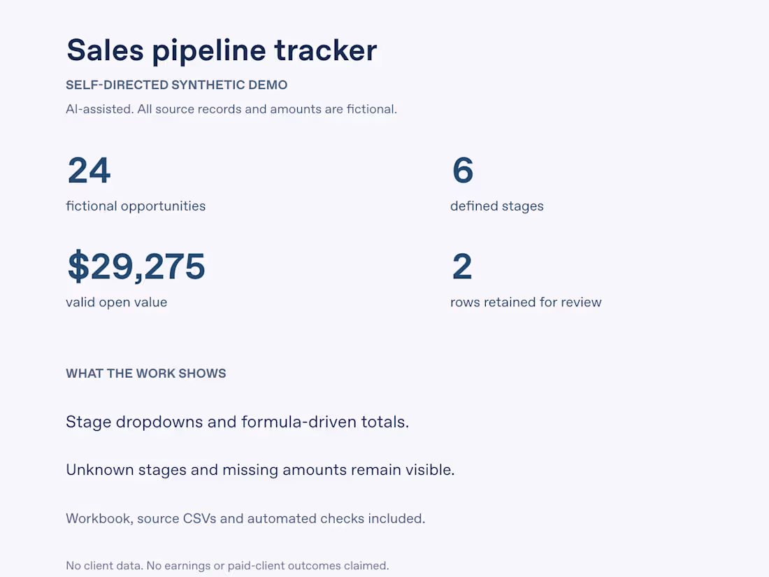 Cover image for Sales pipeline tracker | Synthetic demo