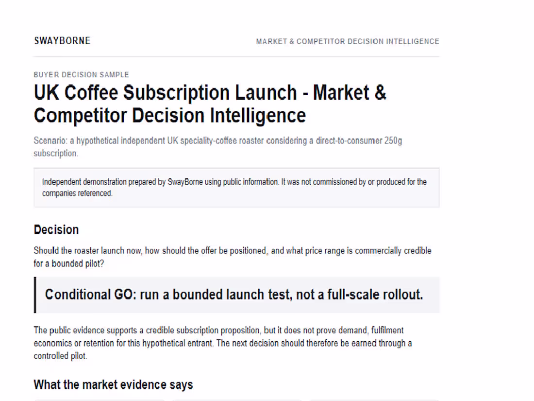 Cover image for UK Coffee Subscription Launch —