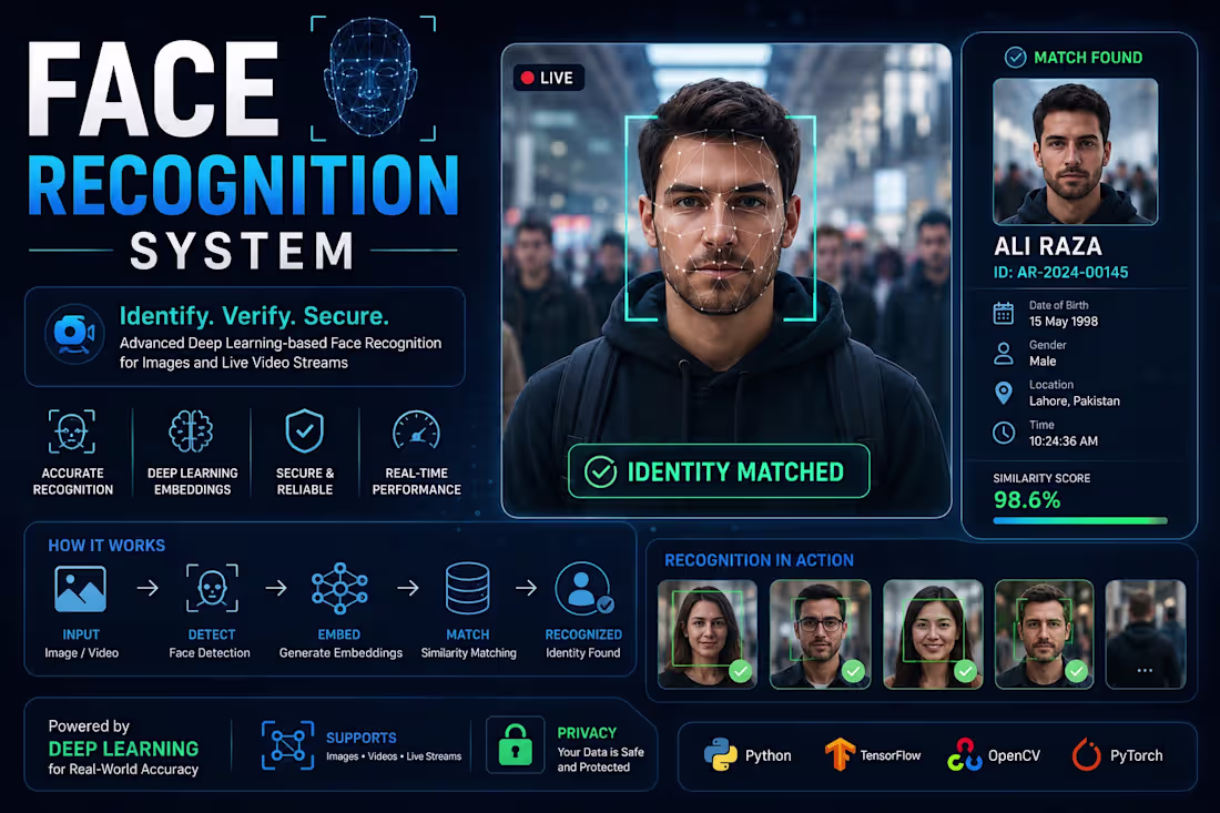 Cover image for A face recognition system that