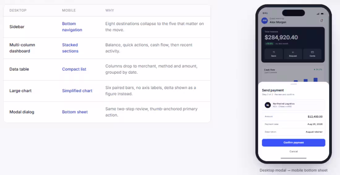 Cover image for UI/UX Design for Web & Mobile Apps | Figma