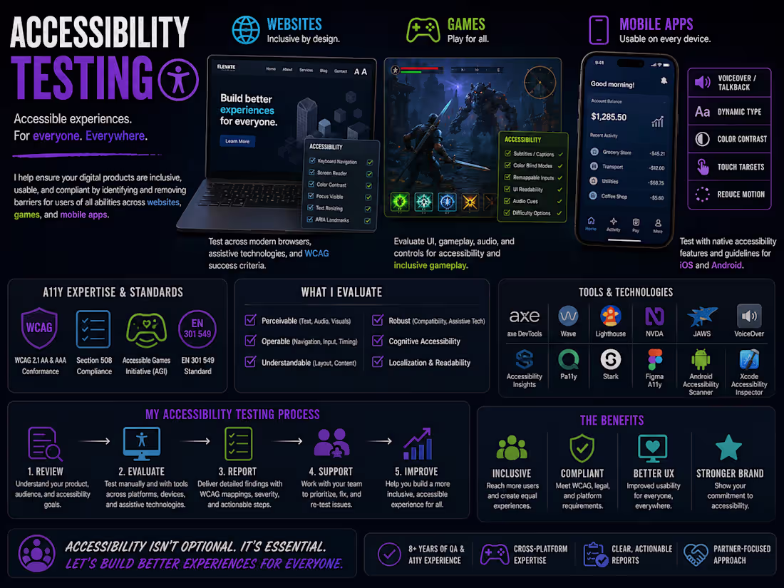Cover image for Accessibility Testing