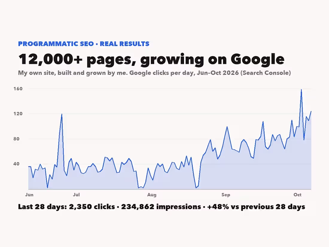 Cover image for Programmatic SEO website: thousands of pages from your data