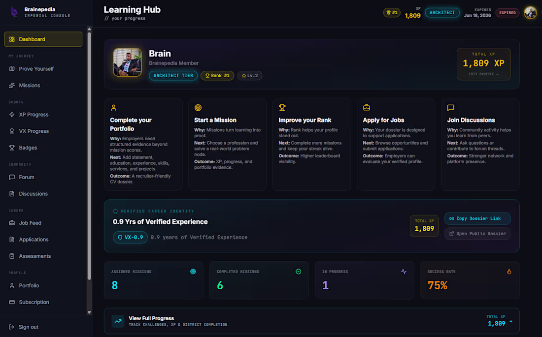 Cover image for Brainepedia is an Al-powered experience