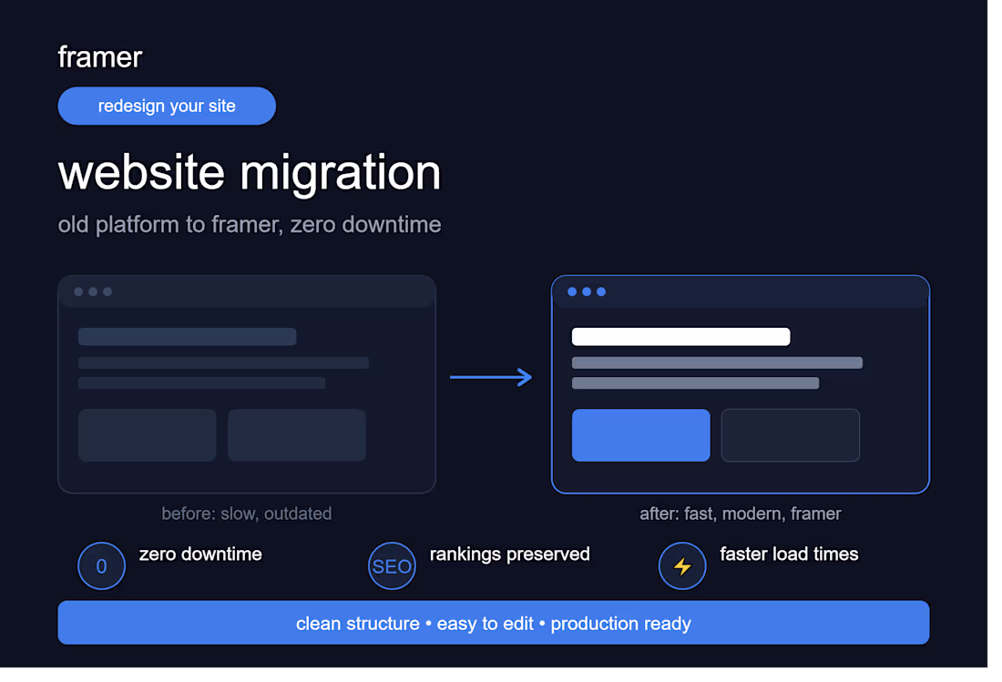 Cover image for Framer Website Redesign & Migration