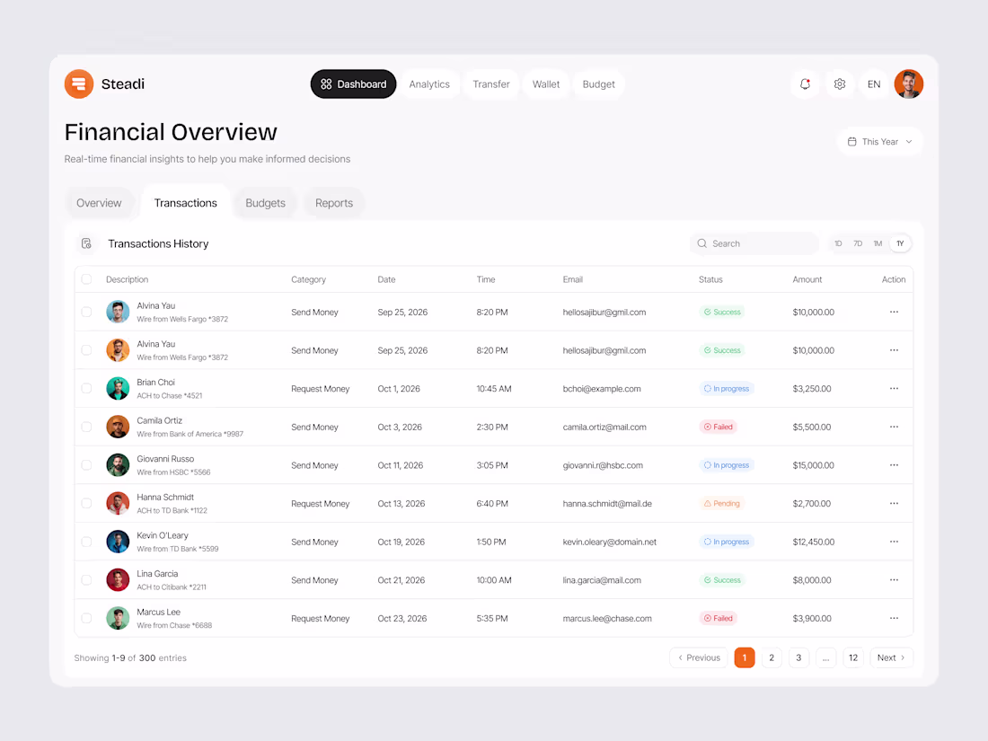 Cover image for Designed a clean Finance Dashboard